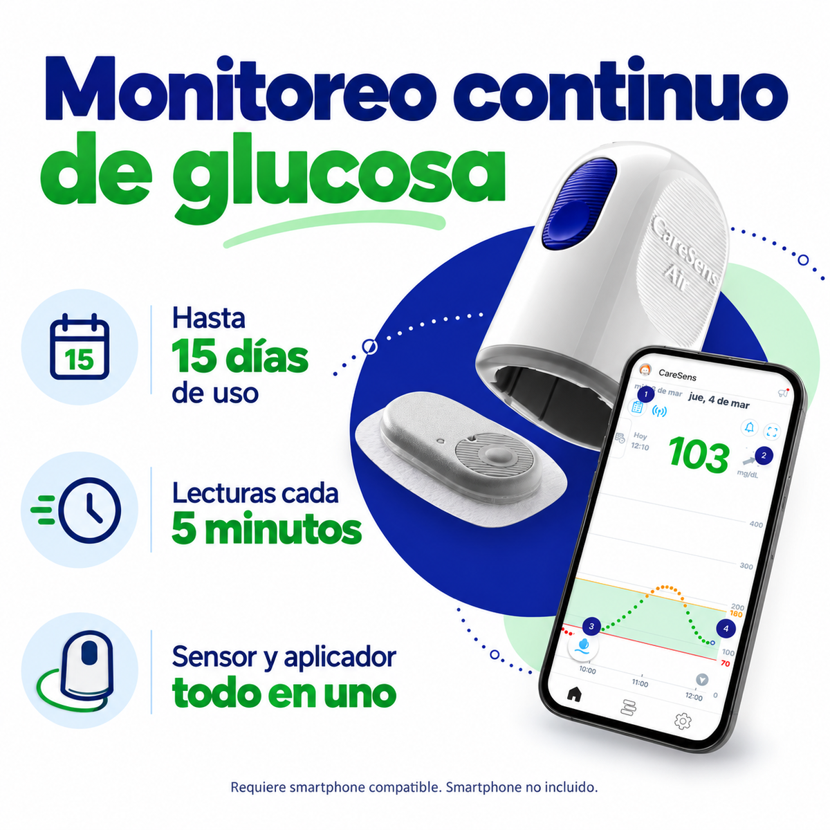 CareSens Air Starter Kit – Monitor Continuo de Glucosa por hasta 15 días